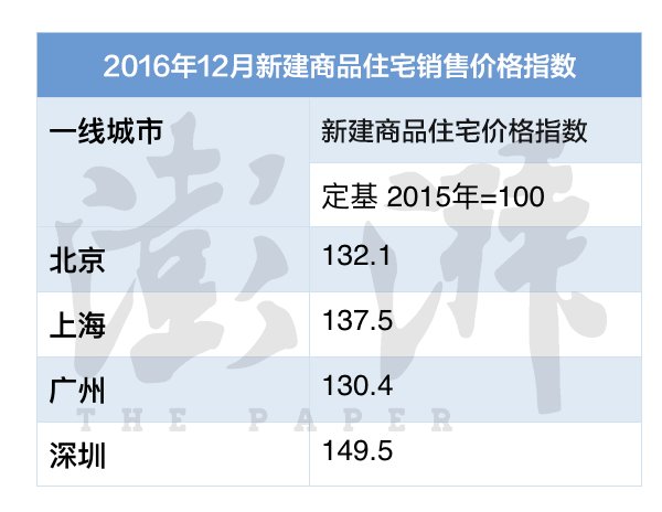 二线城市|这几年，居民收入增速到底有没有跑赢房价增速？