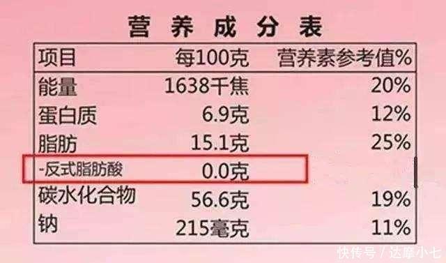食用|比盐和油更可怕,世卫组织呼吁停止食用!出现这种字眼产品要少买
