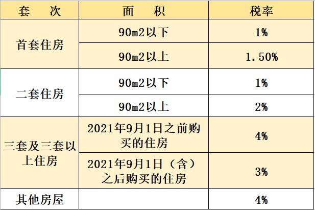 复印件|官宣！最高补贴20％，郑州高新区商品房契税缴纳补贴来了