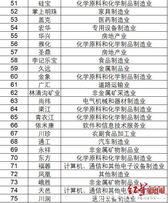 品牌|2021四川民营企业“品牌价值百强”榜单发布