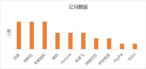 msc|跃工场留学｜毕业于“王爱曼华”四所英国高校的学生都去了哪里？