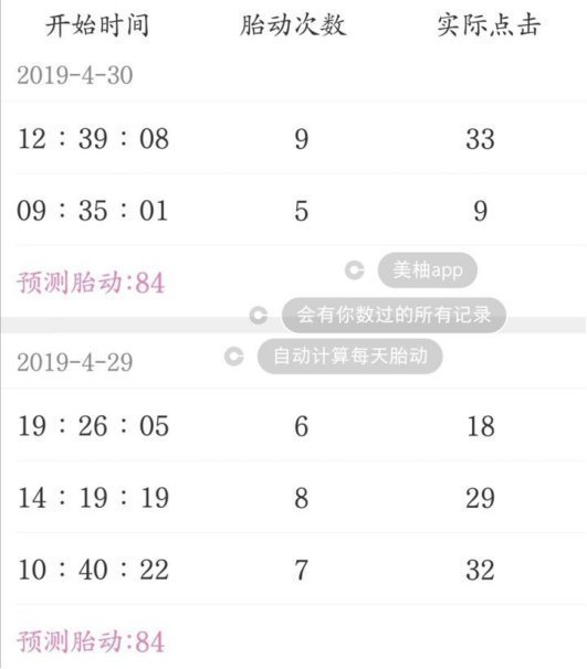 朋友圈|吐血整理最全孕期知识!孕早期+孕中期+孕晚期,秒杀朋友圈不靠谱内容