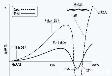 逼真|史上最逼真的手办！连血管都清晰可见，网友吐槽实用性不高