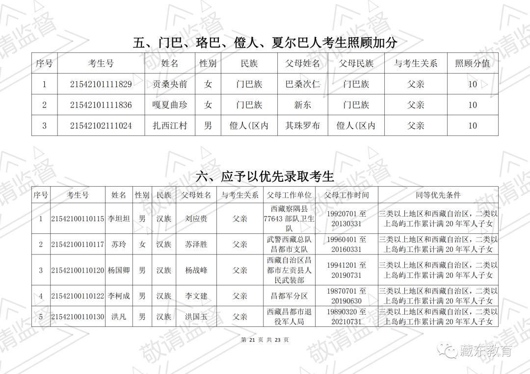 昌都市符合西藏自治区2021年普通高考照顾政策的考生公示