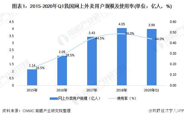 频发|交通事故频发!上海拟为快递外卖电动车核发专用号牌 正在征求意见阶段