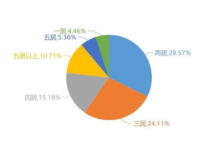关注度|9月锦州新房用户关注度大数据报告