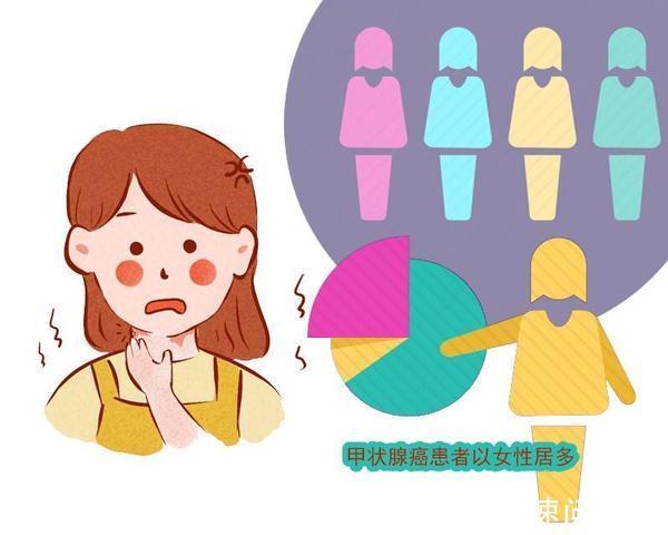 恶性|甲状腺癌是“善良癌”，恶性程度低，发展速度慢，但发现后早处理