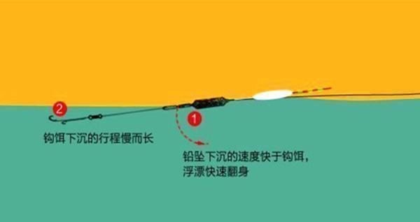 钓鱼必杀技久坐无鱼咬钩,试试这些狠招数,咬钩量翻几倍