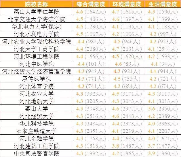 全国考生最满意大学TOP20名单出炉，看看你想去的学校上榜了吗？