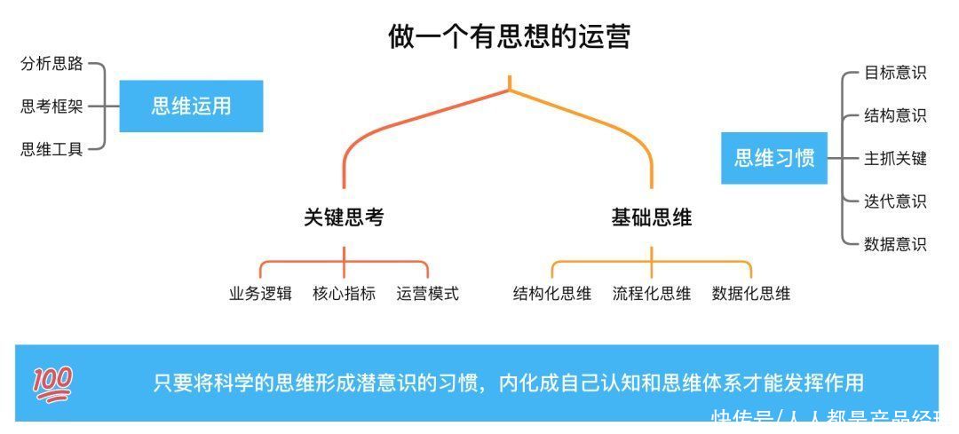 软性|做一个有思想的运营