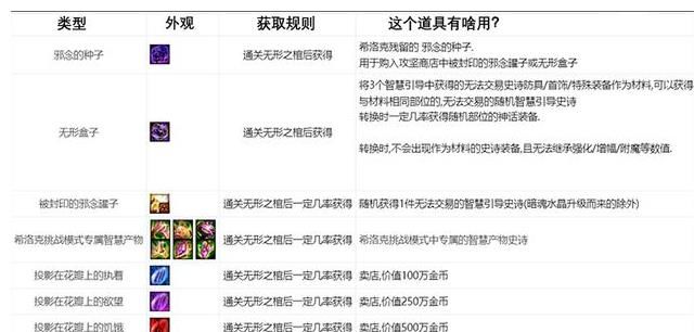 神话|DNF：希洛克新模式揭秘，神话爆率远高于深渊，全民毕业来了？