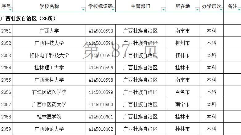 特别行政区|认准它们！全国高等学校名单最新公布，广西有这些学校