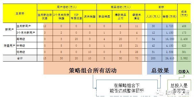 运营|运营策略分析体系，该如何搭建？