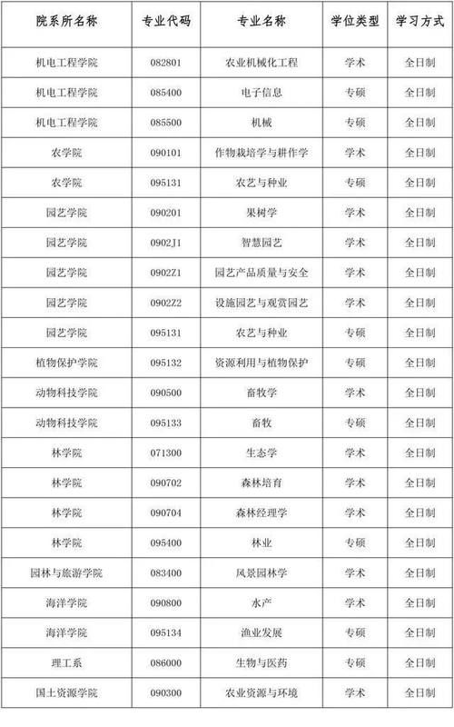 调剂｜考研一区：河北省内12所院校机构2021年调剂专业汇总