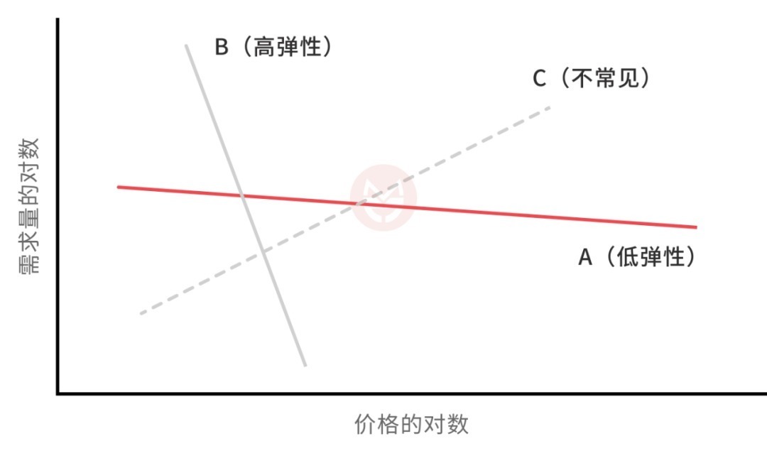 二手房|被滥用的“刚需”
