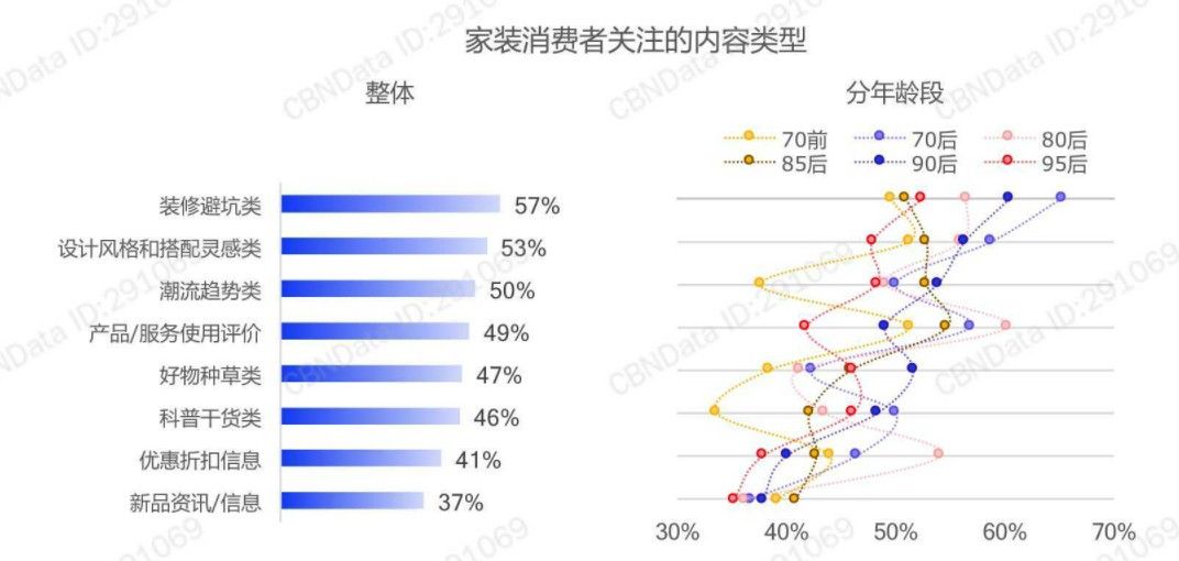 熊出墨|＂网红装修笔记＂ 为什么频频翻车？