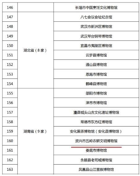 资兴市五岭农耕文明博物馆成功获评“国家三级博物馆”