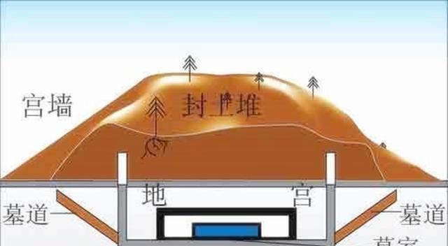 秦始皇陵|秦始皇陵为何难以发掘,无人觊觎里面的宝藏你看山顶石榴树就明白