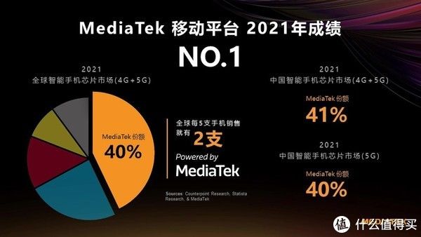 台积电|猛堆料的天玑9000想要证明，旗舰的优势就是“快”和“冷静”