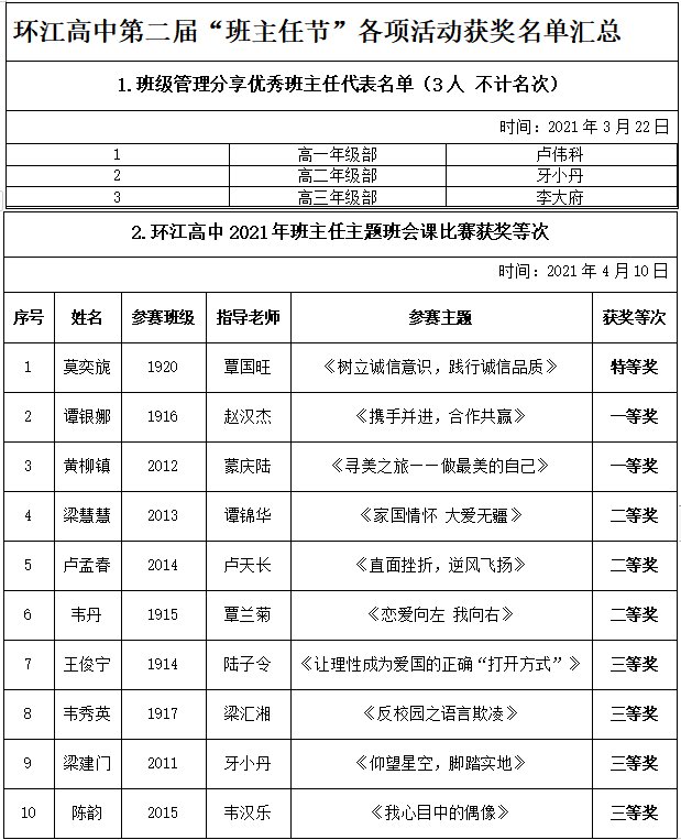 环江高中|这样优秀的班主任你见过吗？走，带你去环江高中看看