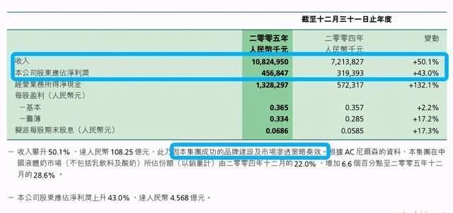 余景天|6小时集资千万，倒光27万瓶奶！今年最火节目被叫停，一点也不冤