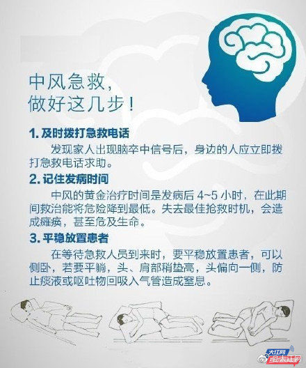 卒中|世界卒中日！警惕卒中症状，尽早识别救治