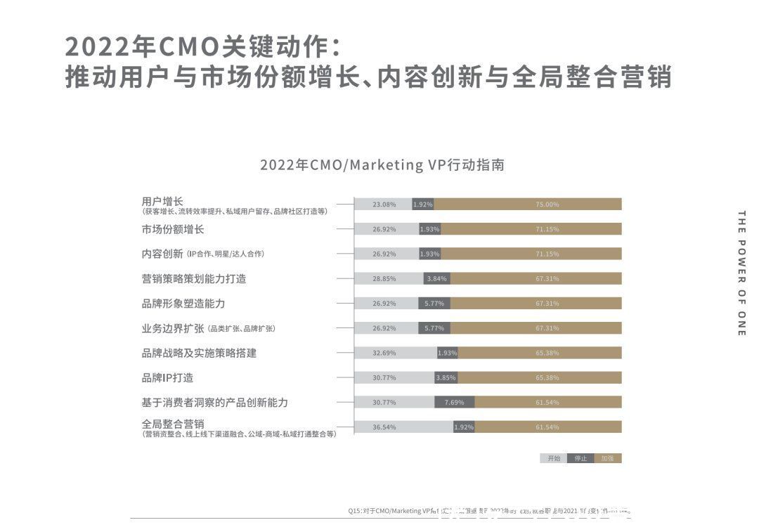 巨量|营销「百家争鸣」，巨量引擎用「全量增长」破局