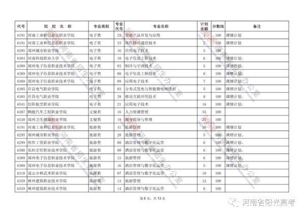 河南省招生办公室|@河南考生：对口招生专科批再次征集志愿！今日18时结束