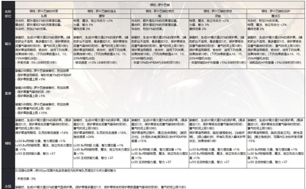 驾校|DNF奥兹玛5大装备解析，神焰套暗杀者青春版，毁灭套洛多斯驾校版