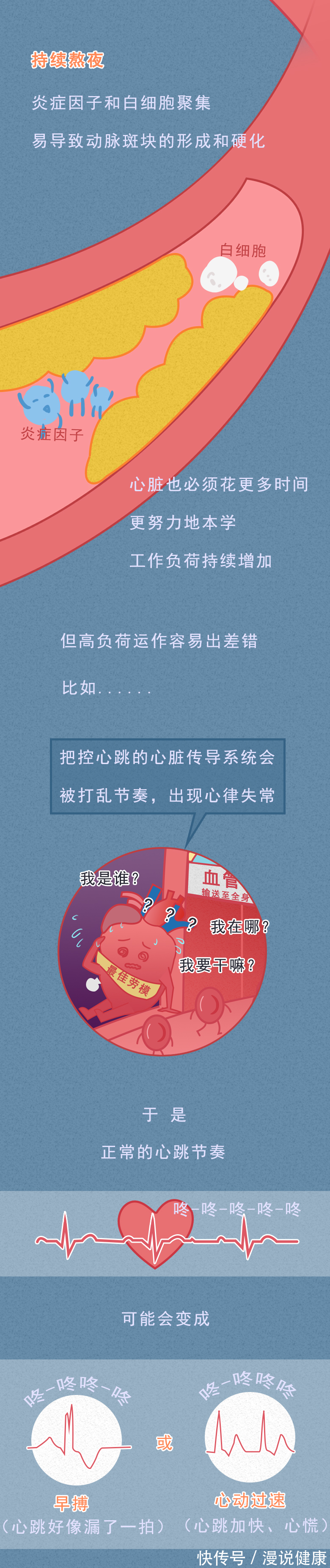 危害|每一个熬夜的人,实则拿命去放纵?熬夜的危害,这张图告诉你答案