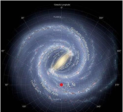 太阳系地处银河系的郊区，是不幸还是万幸？看完这篇你就全明白了