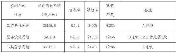 建筑面积|爆个料!绿城门道口地块规划曝光,户型100平起步,定位改善!