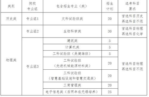 南大、东大综评各招150人，从631到8515，23所高校在江苏综评招生