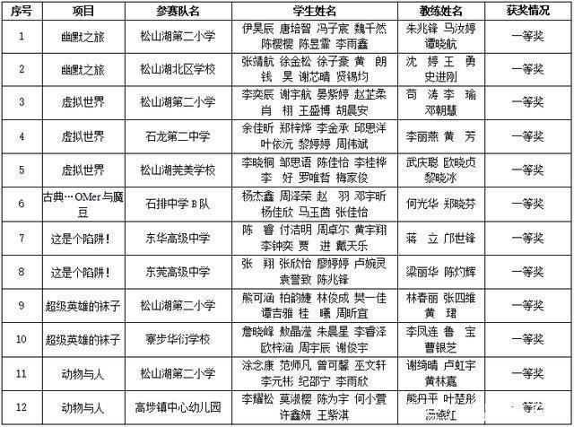 科技与艺术的碰撞松湖少年齐聚这个活动比拼脑力