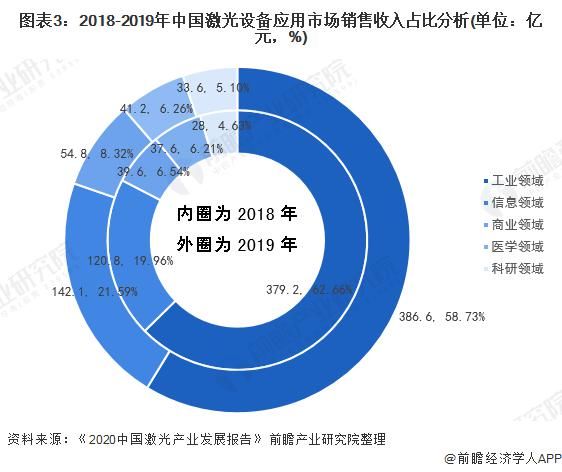  激光医疗|2020激光医疗设备行业现状与发展趋势分析