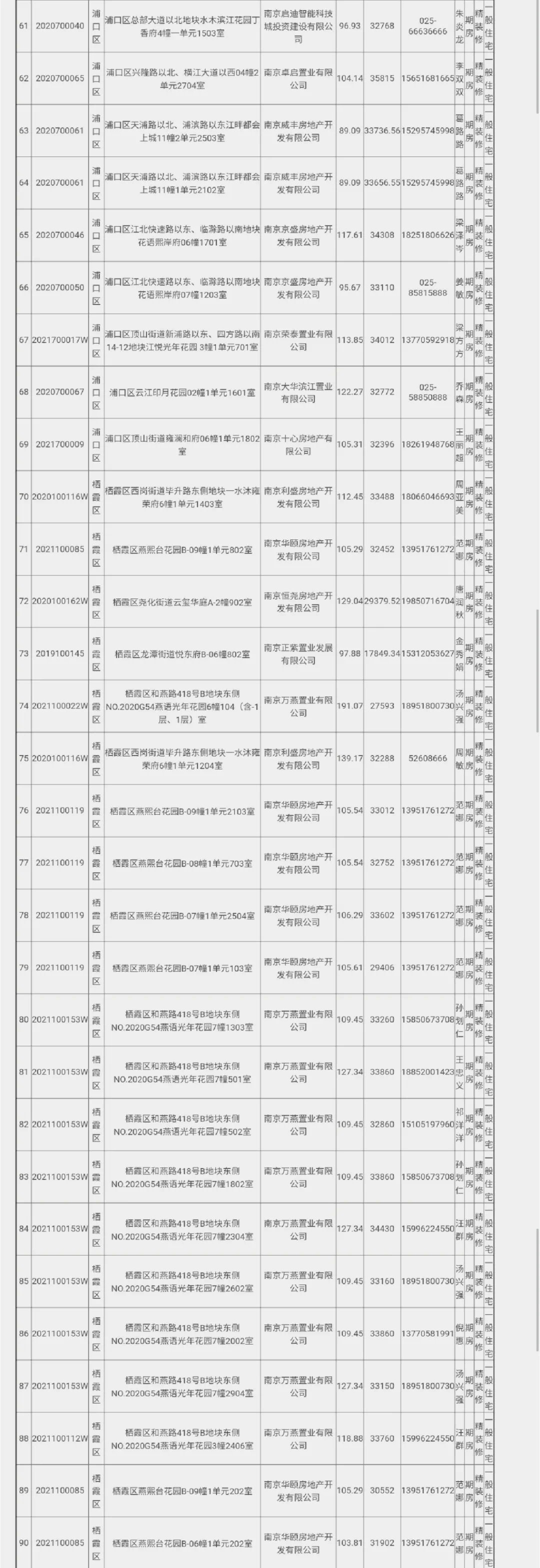 退房|11月退房138套!江核、燕子矶、大校场多家热盘都有!