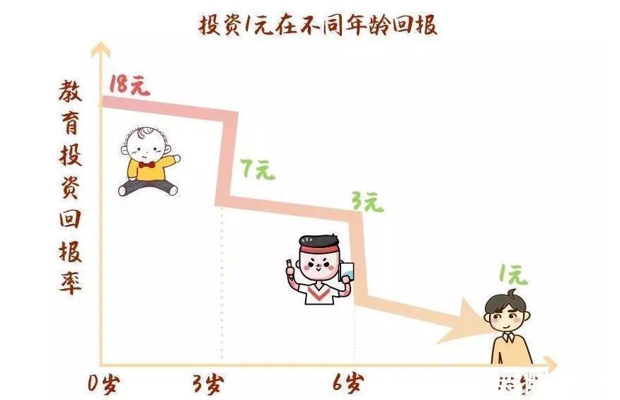 规则感|研究发现：孩子一生中的“黄金7年”，很多家长都错过了