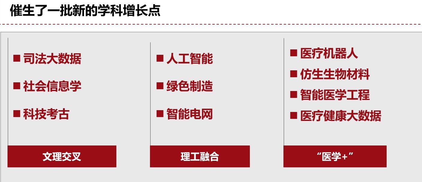 ESI全球排名|山东大学：聚焦双一流建设， 构建学科发展新格局