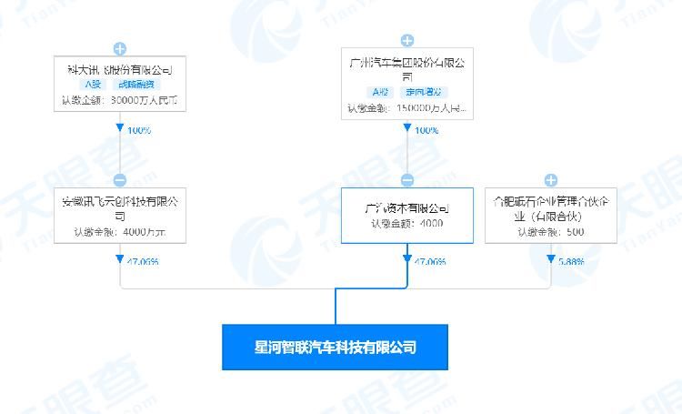 限公司|跨界联合！科大讯飞和广汽集团“玩”起人工智能、区块链