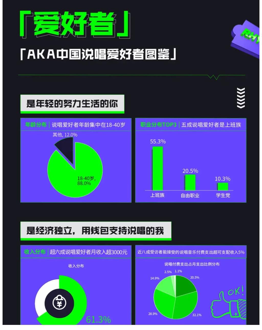 艾媒咨詢×QQ音樂：2021中國(guó)說唱音樂發(fā)展白皮書重磅發(fā)布