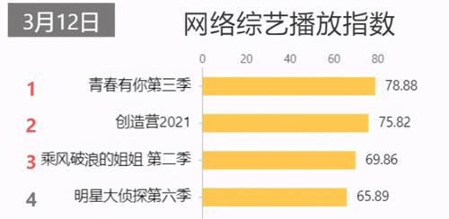 陈小纭一哭成名，杨丞琳不满编曲，《浪姐2》的问题总算被捅破了