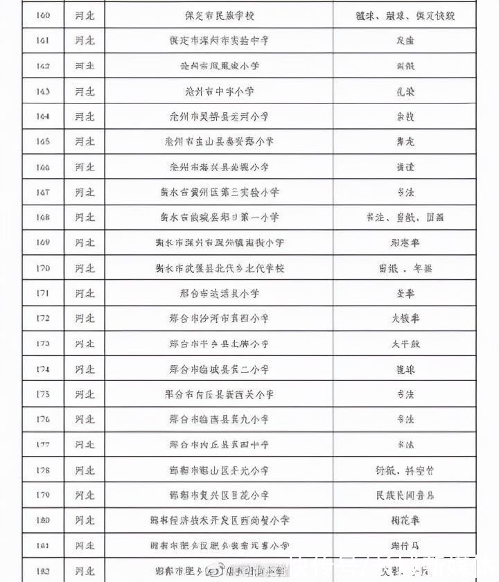 传承学校#河北70所学校上榜传统文化传承学校