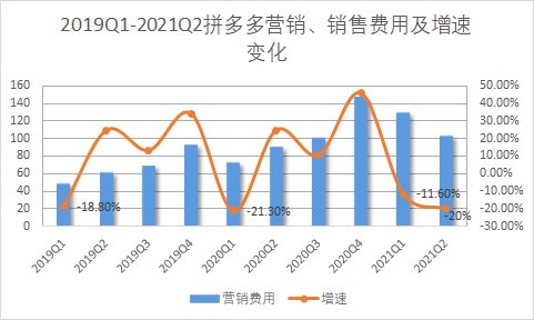 光子|电商进入＂新分配＂时代