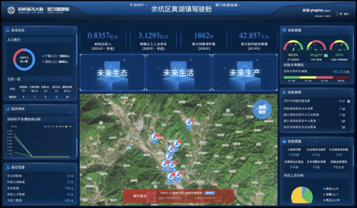 治理|余杭首家镇级数字驾驶舱上线运行 数字化赋能未来乡村治理