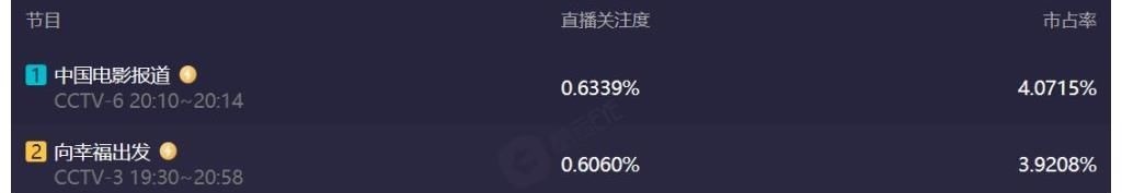 央視《向幸福出發(fā)》改版成功，主持人王為念被頂替，收視率回暖