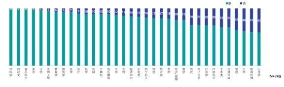 海外留学趋势报告：大部分留学生归国后选择一线城市央企国企