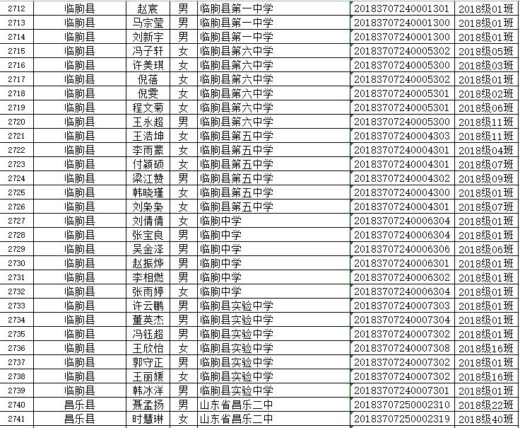 山东省|省级优秀！潍坊这些学生、班集体上榜！有你家孩子吗？