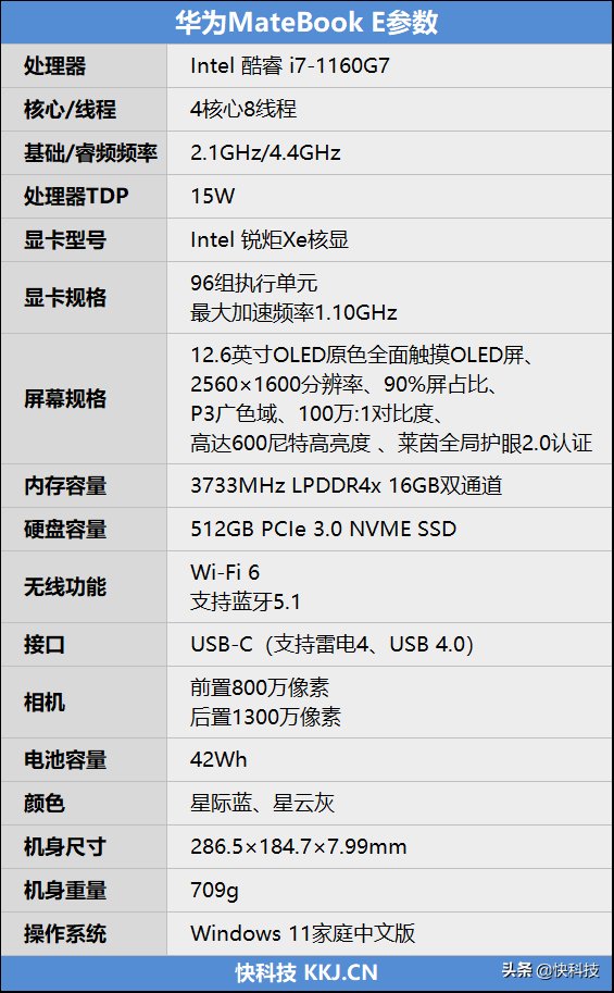 华为MOLED首秀够出色！新款华为MateBook E首发评测：轻薄办公非它莫属