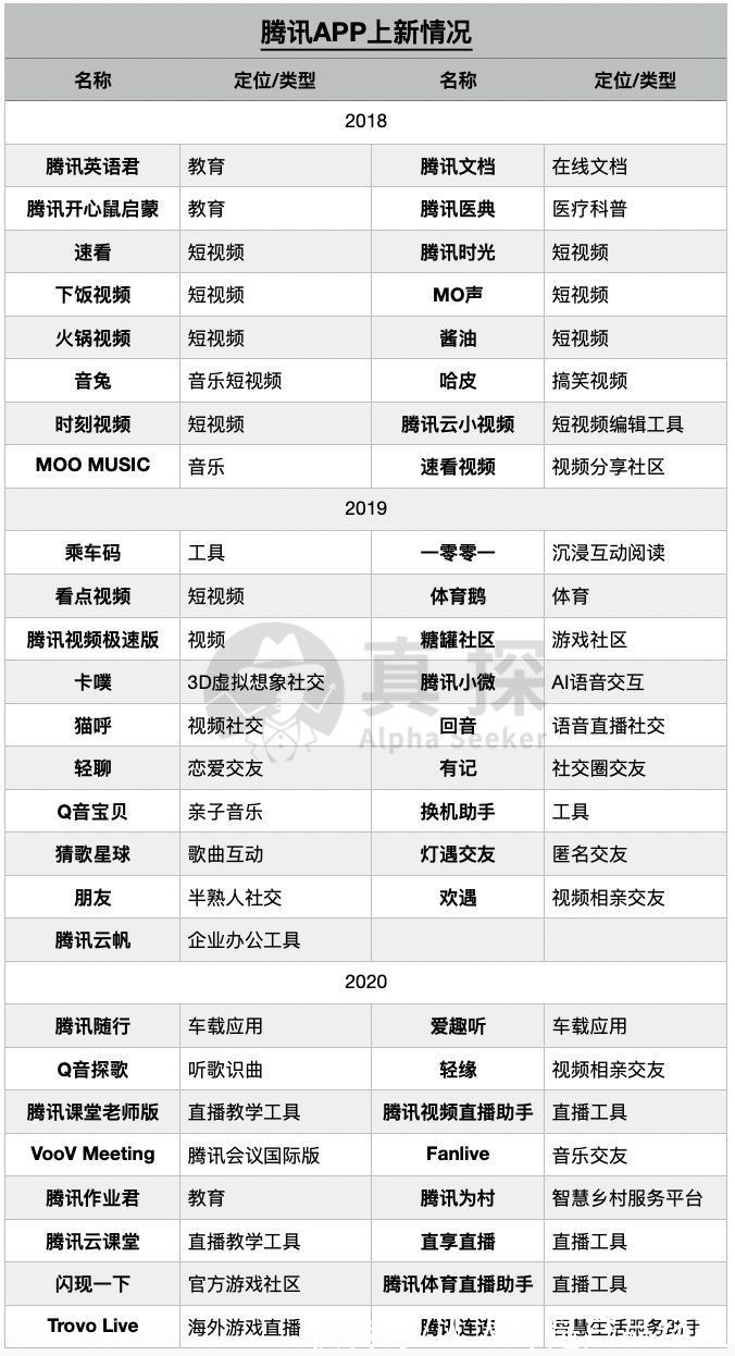 停工|APP工厂们，停工了？