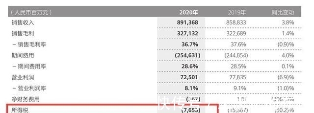 金额|华为这事应该怎么看？居然比腾讯、阿里的纳税金额多出近5倍